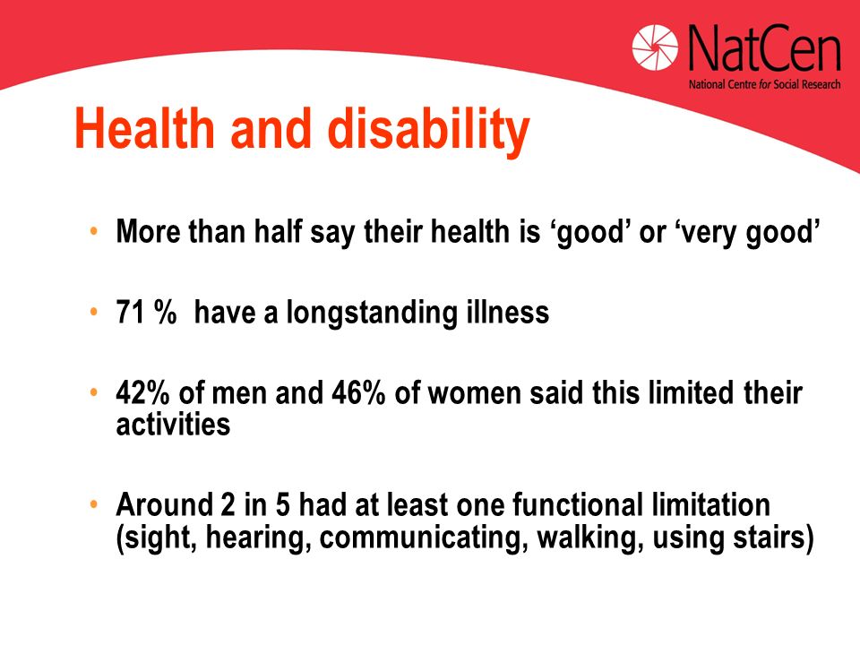 Health and disability More than half say their health is good or very good 71 % have a longstanding illness 42% of men and 46% of women said this limited their activities Around 2 in 5 had at least one functional limitation (sight, hearing, communicating, walking, using stairs)