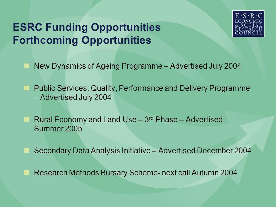 ESRC Funding Opportunities Forthcoming Opportunities New Dynamics of Ageing Programme – Advertised July 2004 Public Services: Quality, Performance and Delivery Programme – Advertised July 2004 Rural Economy and Land Use – 3 rd Phase – Advertised Summer 2005 Secondary Data Analysis Initiative – Advertised December 2004 Research Methods Bursary Scheme- next call Autumn 2004