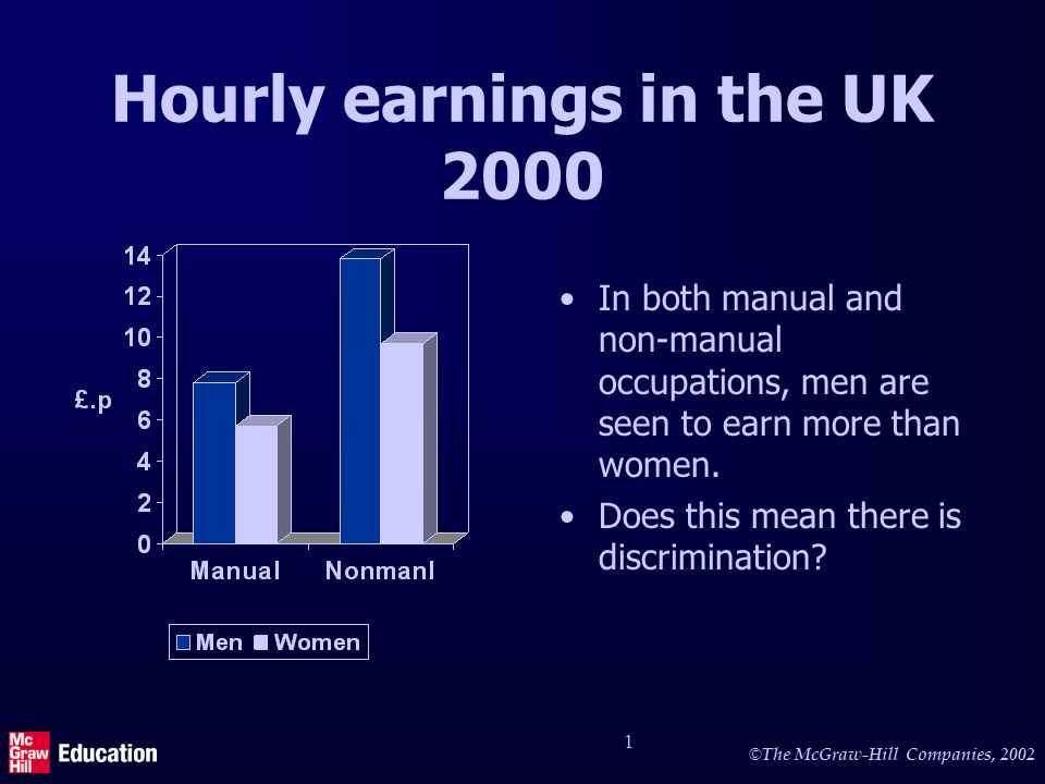© The McGraw-Hill Companies, Hourly earnings in the UK 2000 In both manual and non-manual occupations, men are seen to earn more than women.