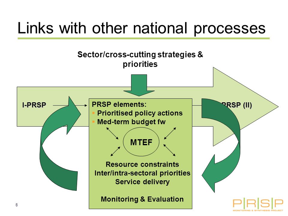 8 Links with other national processes I-PRSPPRSP (I) PRSP (II) PRSP elements: Prioritised policy actions Med-term budget fw MTEF Sector/cross-cutting strategies & priorities Resource constraints Inter/intra-sectoral priorities Service delivery Monitoring & Evaluation