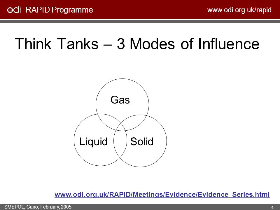 RAPID Programme   SMEPOL, Cairo, February, Think Tanks – 3 Modes of Influence   Gas SolidLiquid