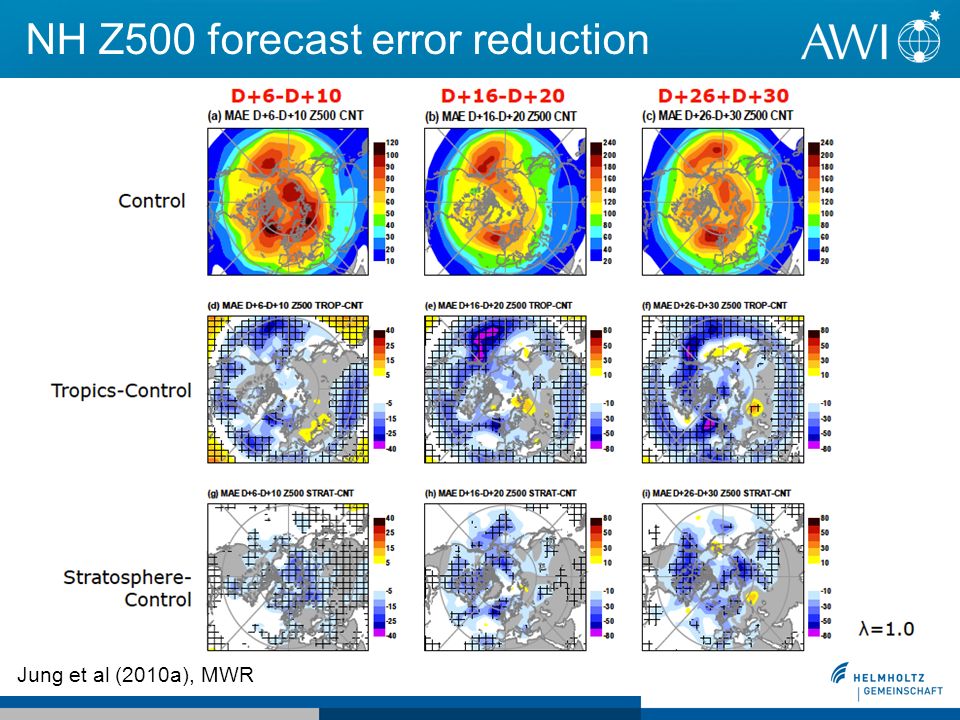 NH Z500 forecast error reduction Jung et al (2010a), MWR