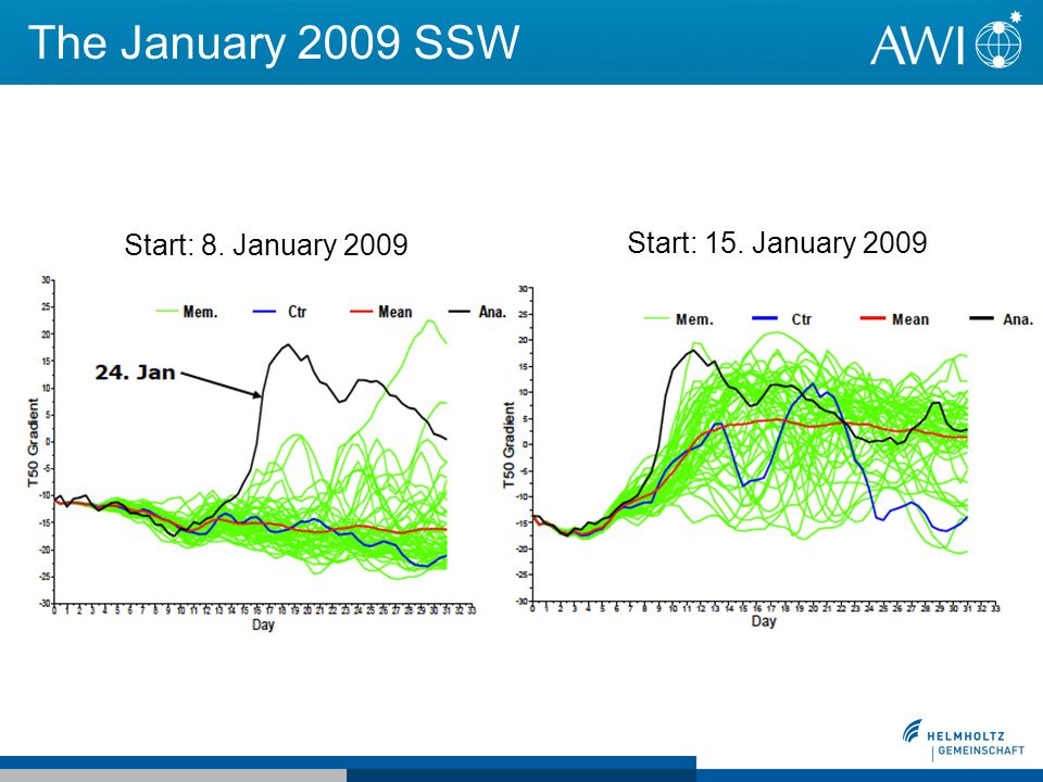 The January 2009 SSW Start: 8. January 2009 Start: 15. January 2009