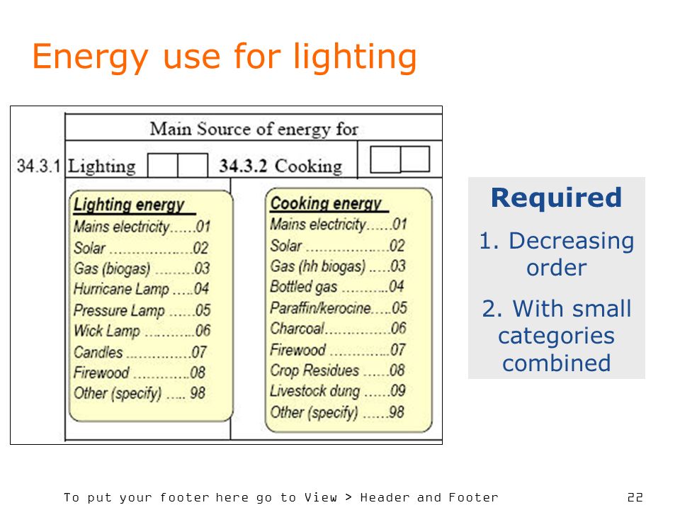 To put your footer here go to View > Header and Footer 22 Energy use for lighting Required 1.