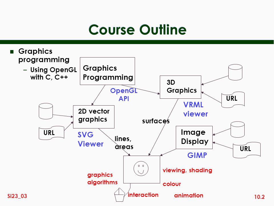 Download 10 1 Si23 03 Si23 Introduction To Computer Graphics Lecture 10 Introduction To 3d Graphics Ppt Download