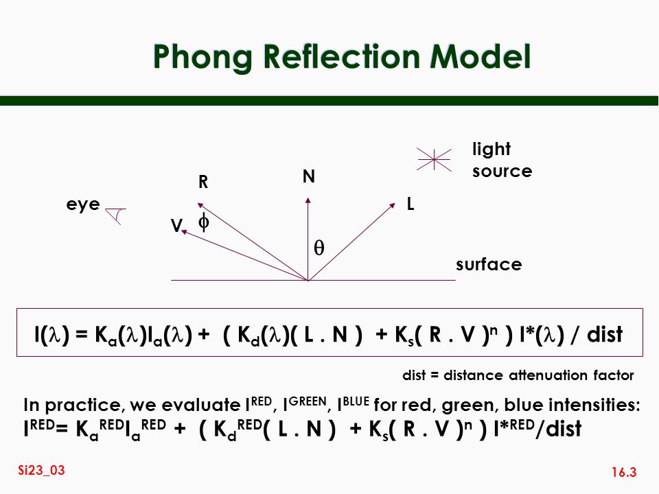 16.3 Si23_03 Phong Reflection Model light source N L R V eye surface I( ) = K a ( )I a ( ) + ( K d ( )( L.