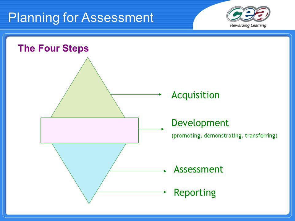 The Four Steps Acquisition Development (promoting, demonstrating, transferring) Assessment Reporting