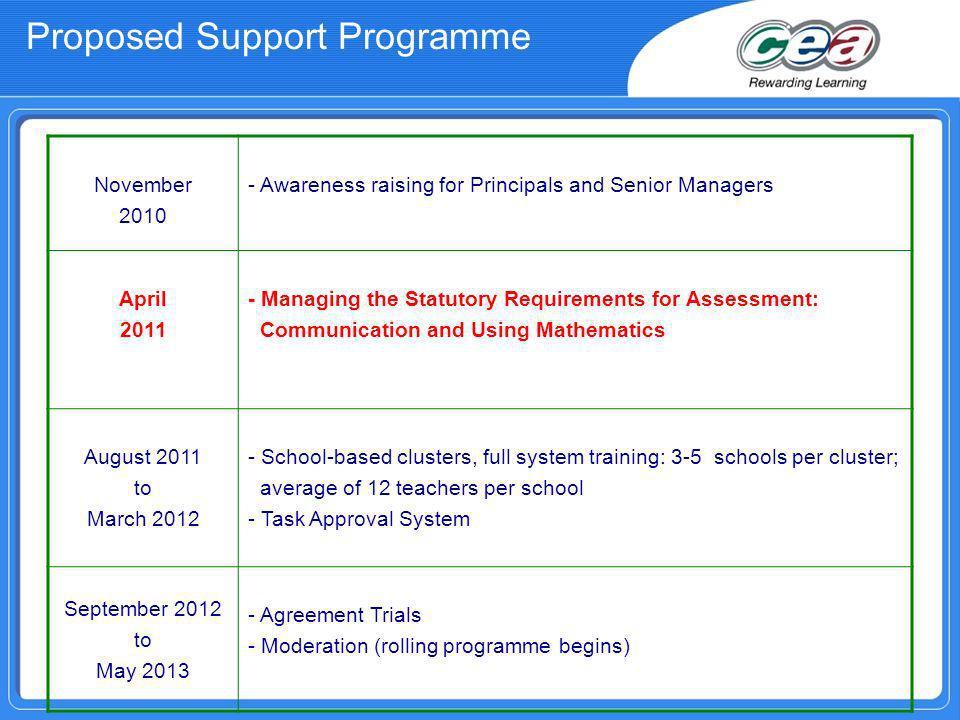 Proposed Support Programme November Awareness raising for Principals and Senior Managers April Managing the Statutory Requirements for Assessment: Communication and Using Mathematics August 2011 to March School-based clusters, full system training: 3-5 schools per cluster; average of 12 teachers per school - Task Approval System September 2012 to May Agreement Trials - Moderation (rolling programme begins)