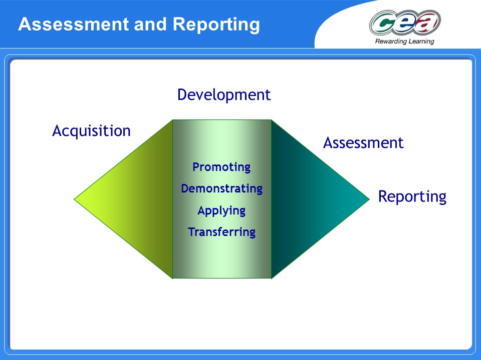 Assessment Reporting Acquisition Development Promoting Demonstrating Applying Transferring Assessment and Reporting