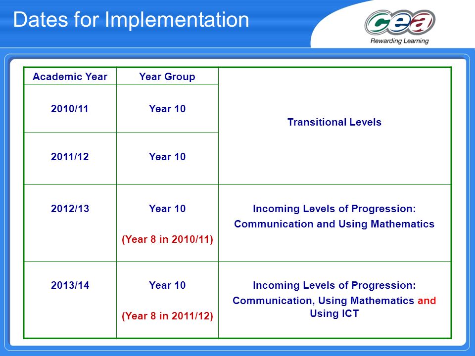 Dates for Implementation Academic YearYear Group Transitional Levels 2010/11Year /12Year /13Year 10 (Year 8 in 2010/11) Incoming Levels of Progression: Communication and Using Mathematics 2013/14Year 10 (Year 8 in 2011/12) Incoming Levels of Progression: Communication, Using Mathematics and Using ICT