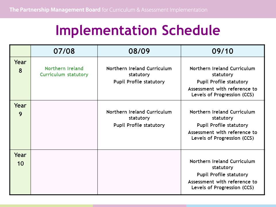 Implementation Schedule 07/0808/0909/10 Year 8 Northern Ireland Curriculum statutory Pupil Profile statutory Northern Ireland Curriculum statutory Pupil Profile statutory Assessment with reference to Levels of Progression (CCS) Year 9 Northern Ireland Curriculum statutory Pupil Profile statutory Northern Ireland Curriculum statutory Pupil Profile statutory Assessment with reference to Levels of Progression (CCS) Year 10 Northern Ireland Curriculum statutory Pupil Profile statutory Assessment with reference to Levels of Progression (CCS)