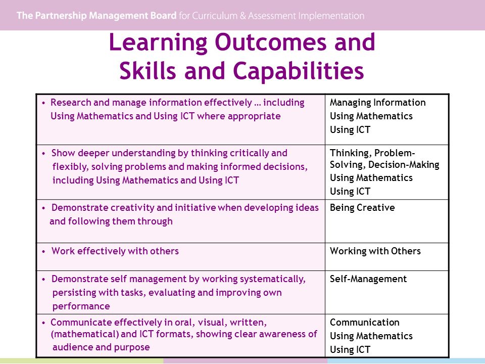 Learning Outcomes and Skills and Capabilities Research and manage information effectively … including Using Mathematics and Using ICT where appropriate Managing Information Using Mathematics Using ICT Show deeper understanding by thinking critically and flexibly, solving problems and making informed decisions, including Using Mathematics and Using ICT Thinking, Problem- Solving, Decision-Making Using Mathematics Using ICT Demonstrate creativity and initiative when developing ideas and following them through Being Creative Work effectively with othersWorking with Others Demonstrate self management by working systematically, persisting with tasks, evaluating and improving own performance Self-Management Communicate effectively in oral, visual, written, (mathematical) and ICT formats, showing clear awareness of audience and purpose Communication Using Mathematics Using ICT