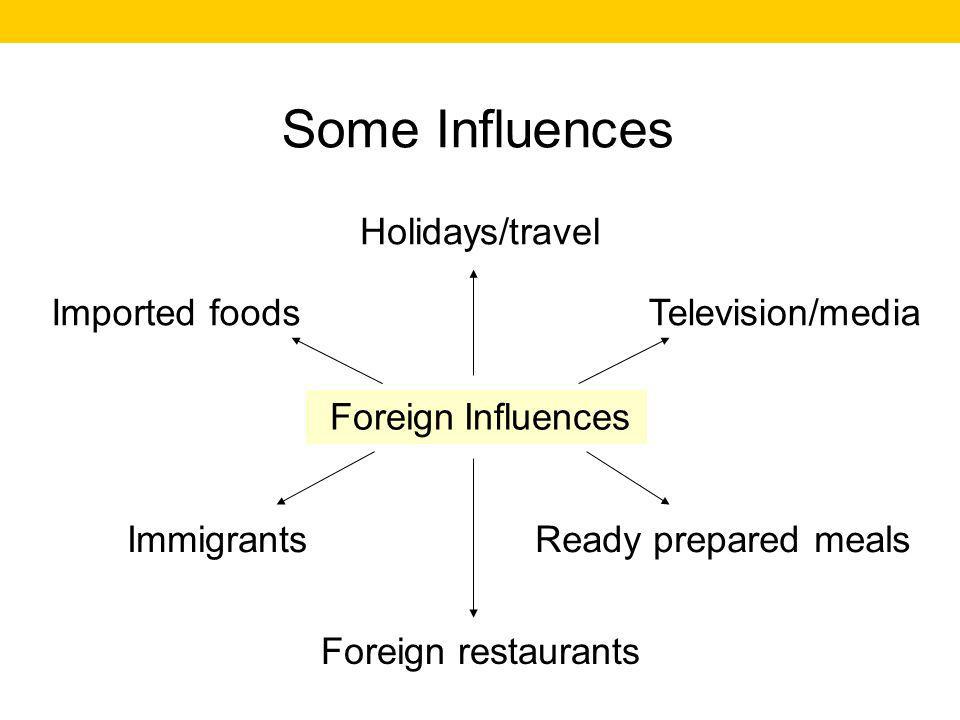 Some Influences Holidays/travel Imported foods Ready prepared meals Television/media Foreign restaurants Immigrants Foreign Influences