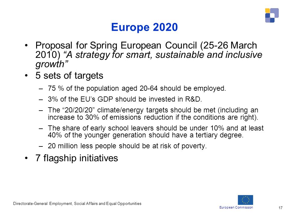 European Commission Directorate-General Employment, Social Affairs and Equal Opportunities 17 Europe 2020 Proposal for Spring European Council (25-26 March 2010) A strategy for smart, sustainable and inclusive growth 5 sets of targets –75 % of the population aged should be employed.