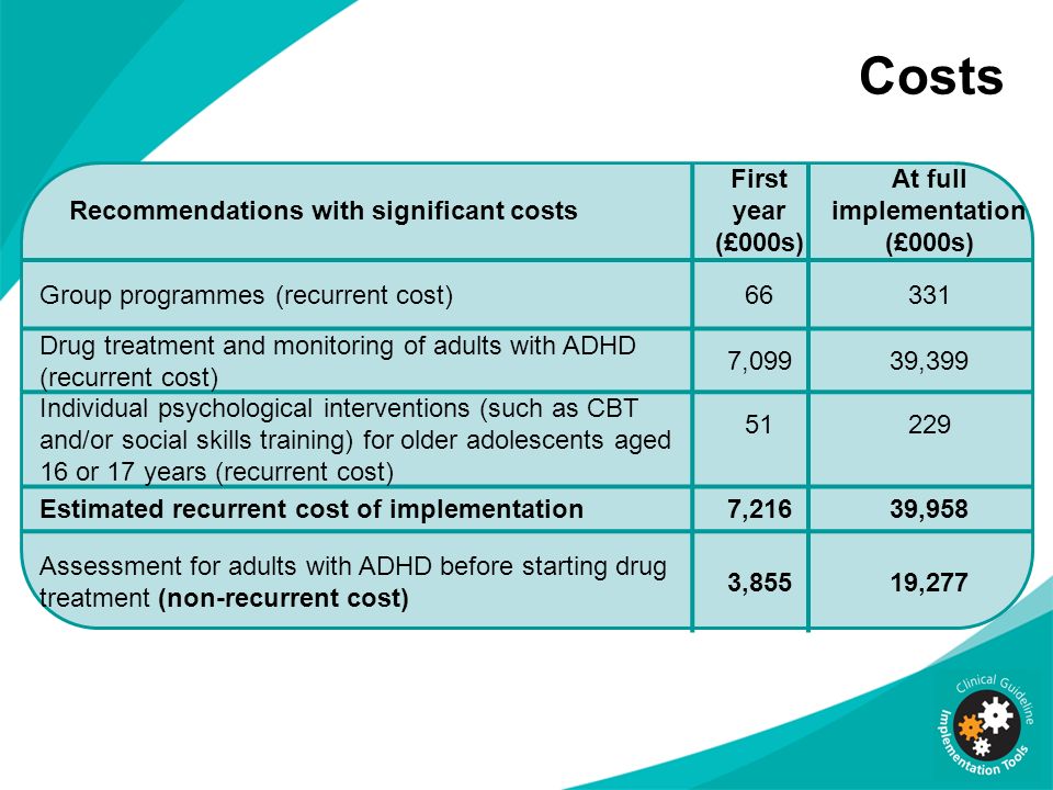 Costs Recommendations with significant costs First year (£000s) At full implementation (£000s) Group programmes (recurrent cost)66331 Drug treatment and monitoring of adults with ADHD (recurrent cost) 7,09939,399 Individual psychological interventions (such as CBT and/or social skills training) for older adolescents aged 16 or 17 years (recurrent cost) Estimated recurrent cost of implementation7,21639,958 Assessment for adults with ADHD before starting drug treatment (non-recurrent cost) 3,85519,277