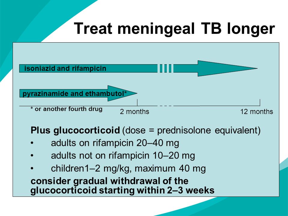 Treat meningeal TB longer * or another fourth drug Plus glucocorticoid (dose = prednisolone equivalent) adults on rifampicin 20–40 mg adults not on rifampicin 10–20 mg children1–2 mg/kg, maximum 40 mg consider gradual withdrawal of the glucocorticoid starting within 2–3 weeks 12 months2 months isoniazid and rifampicin pyrazinamide and ethambutol*