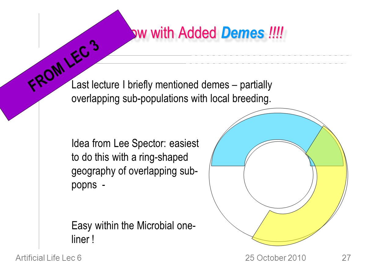 25 October 2010Artificial Life Lec 627 Now with Added Demes !!!.