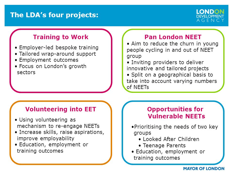 The LDAs four projects: Training to Work Employer-led bespoke training Tailored wrap-around support Employment outcomes Focus on Londons growth sectors Opportunities for Vulnerable NEETs Prioritising the needs of two key groups Looked After Children Teenage Parents Education, employment or training outcomes Volunteering into EET Using volunteering as mechanism to re-engage NEETs Increase skills, raise aspirations, improve employability Education, employment or training outcomes Pan London NEET Aim to reduce the churn in young people cycling in and out of NEET group Inviting providers to deliver innovative and tailored projects Split on a geographical basis to take into account varying numbers of NEETs