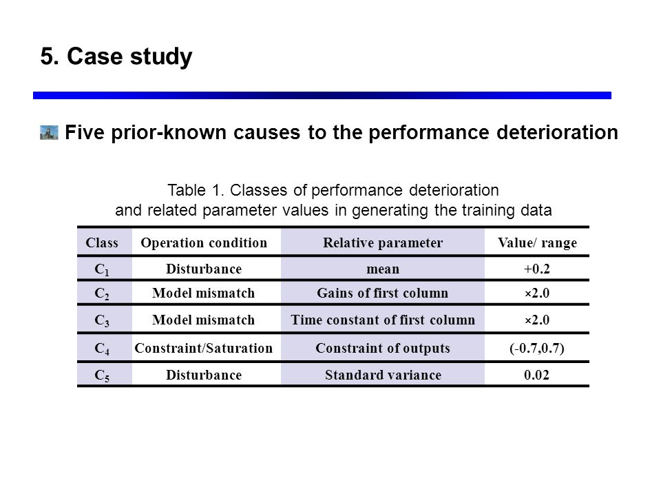 5. Case study Five prior-known causes to the performance deterioration Table 1.