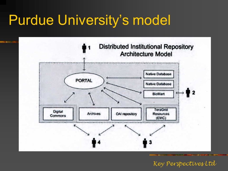 Purdue Universitys model Key Perspectives Ltd