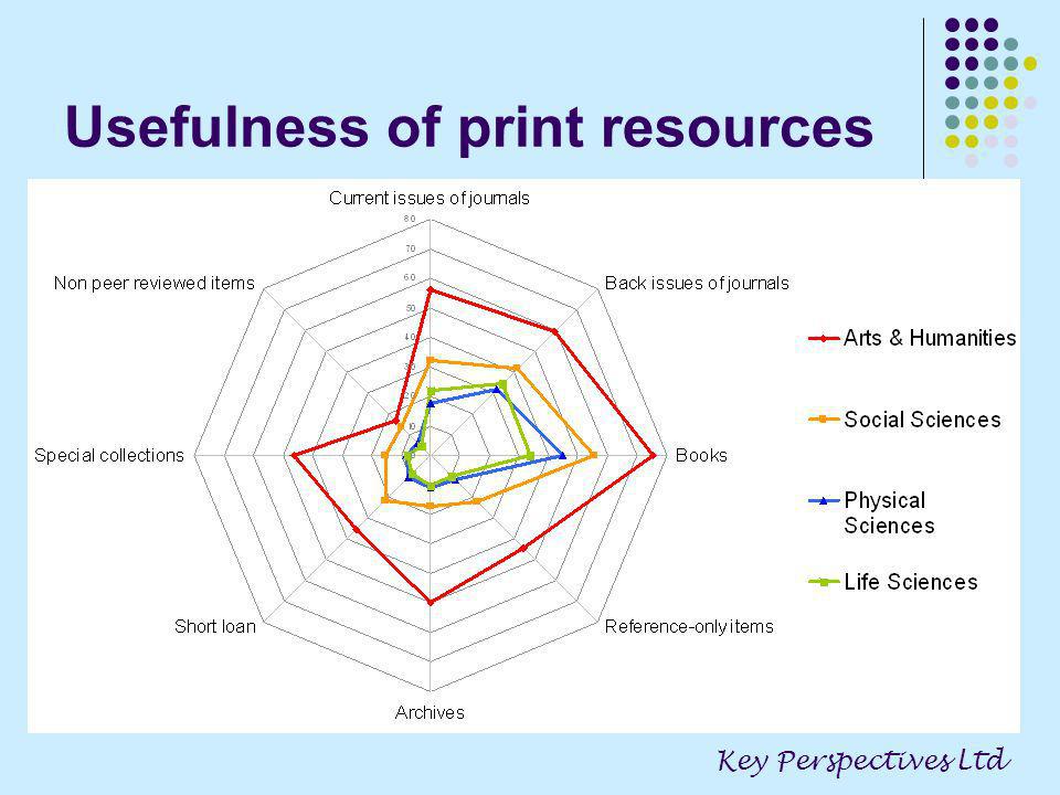 Usefulness of print resources Key Perspectives Ltd