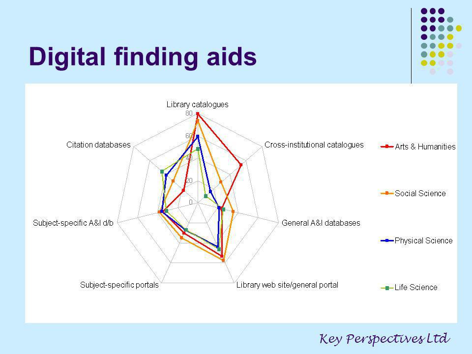 Digital finding aids Key Perspectives Ltd