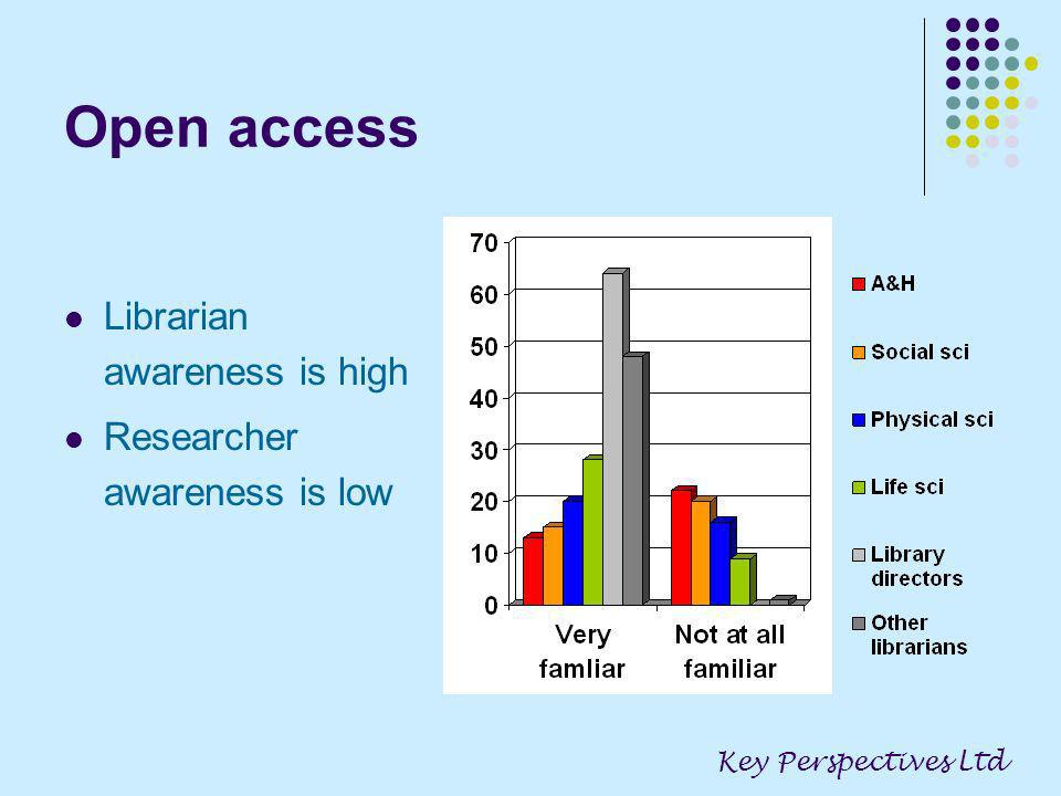 Open access Librarian awareness is high Researcher awareness is low Key Perspectives Ltd