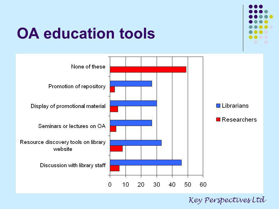 OA education tools Key Perspectives Ltd