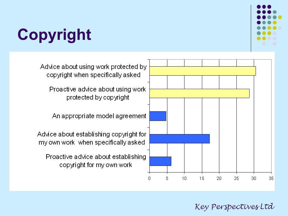 Copyright Key Perspectives Ltd