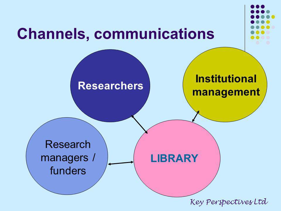 Channels, communications Key Perspectives Ltd Researchers Research managers / funders LIBRARY Institutional management