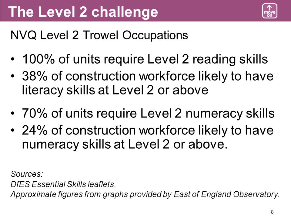 8 The Level 2 challenge NVQ Level 2 Trowel Occupations 100% of units require Level 2 reading skills 38% of construction workforce likely to have literacy skills at Level 2 or above 70% of units require Level 2 numeracy skills 24% of construction workforce likely to have numeracy skills at Level 2 or above.