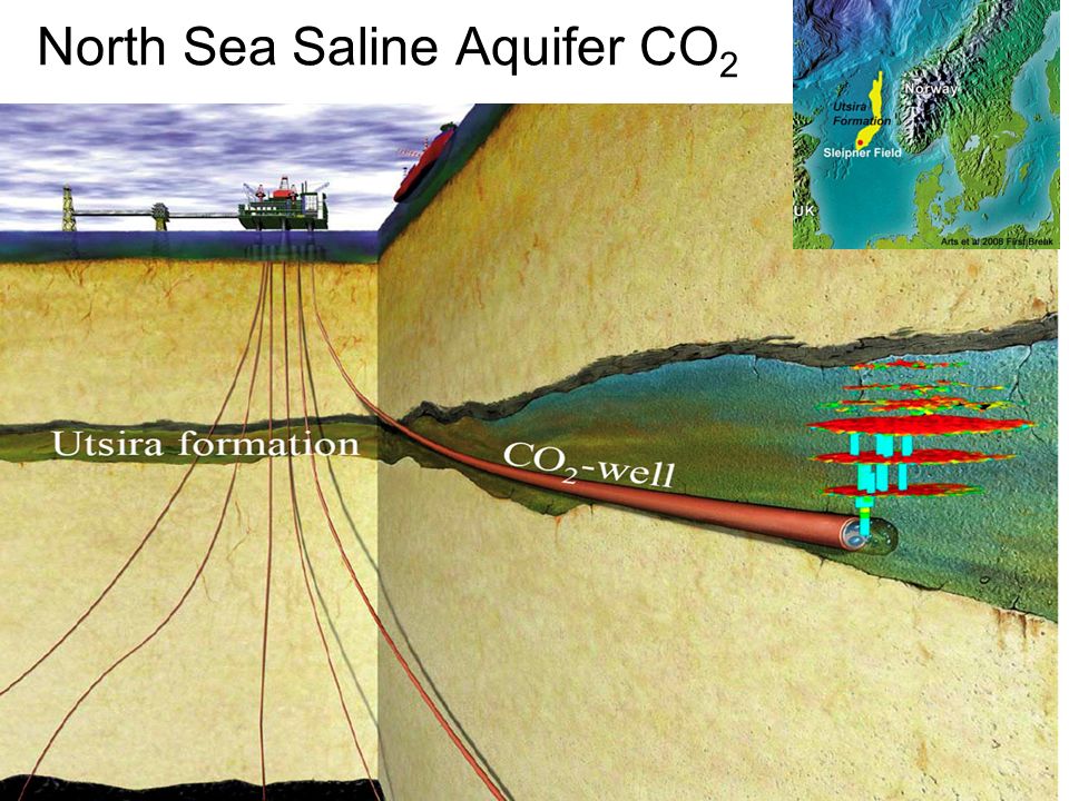 Change Sust Dev Comm 6 Nov North Sea Saline Aquifer CO 2