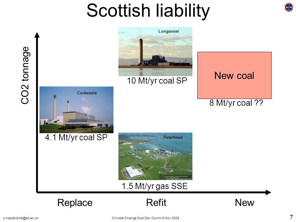 Change Sust Dev Comm 6 Nov Scottish liability Cockenzie Longannet Peterhead New coal ReplaceRefitNew CO2 tonnage 1.5 Mt/yr gas SSE 10 Mt/yr coal SP 4.1 Mt/yr coal SP 8 Mt/yr coal