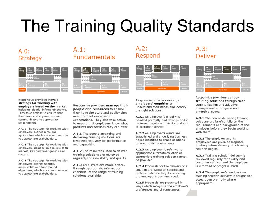 The Training Quality Standards