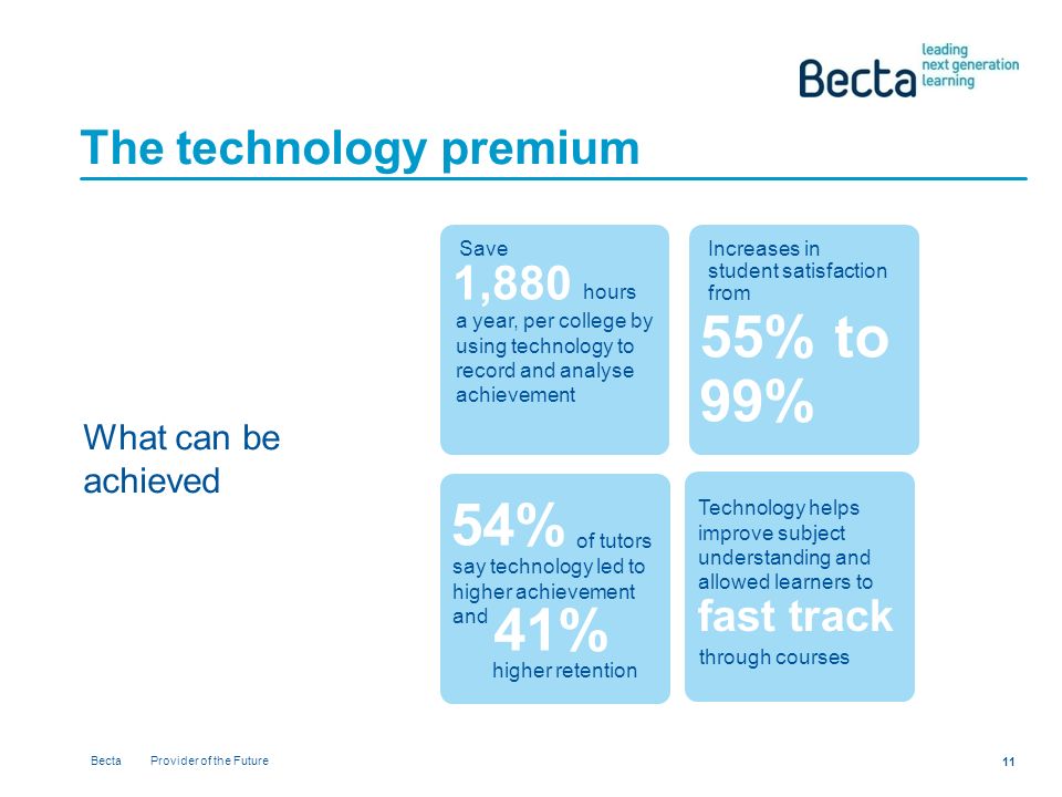 Becta Provider of the Future 11 The technology premium What can be achieved Save a year, per college by using technology to record and analyse achievement 1,880 hours Increases in student satisfaction from 55% to 99% Technology helps improve subject understanding and allowed learners to fast track through courses say technology led to higher achievement and 54% of tutors 41% higher retention