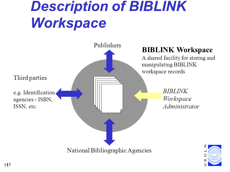11 15 Description of BIBLINK Workspace BIBLINK Workspace A shared facility for storing and manipulating BIBLINK workspace records Publishers National Bibliographic Agencies Third parties e.g.