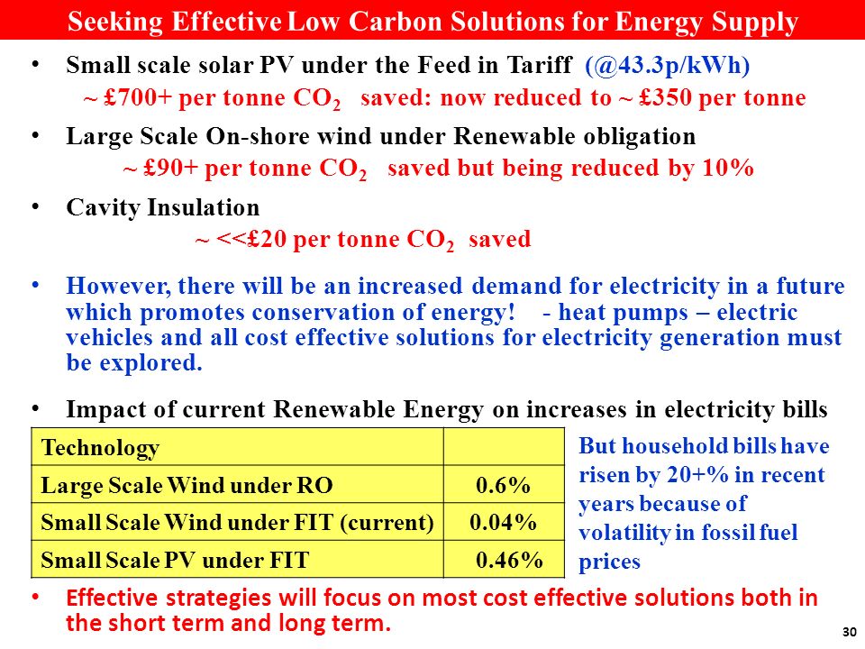 30 Seeking Effective Low Carbon Solutions for Energy Supply Small scale solar PV under the Feed in Tariff ~ £700+ per tonne CO 2 saved: now reduced to ~ £350 per tonne Large Scale On-shore wind under Renewable obligation ~ £90+ per tonne CO 2 saved but being reduced by 10% Cavity Insulation ~ <<£20 per tonne CO 2 saved However, there will be an increased demand for electricity in a future which promotes conservation of energy.