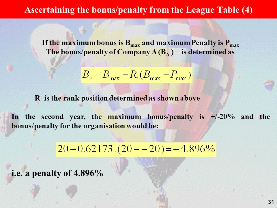 31 If the maximum bonus is B max and maximum Penalty is P max The bonus/penalty of Company A (B A ) is determined as R is the rank position determined as shown above In the second year, the maximum bonus/penalty is +/-20% and the bonus/penalty for the organisation would be: i.e.