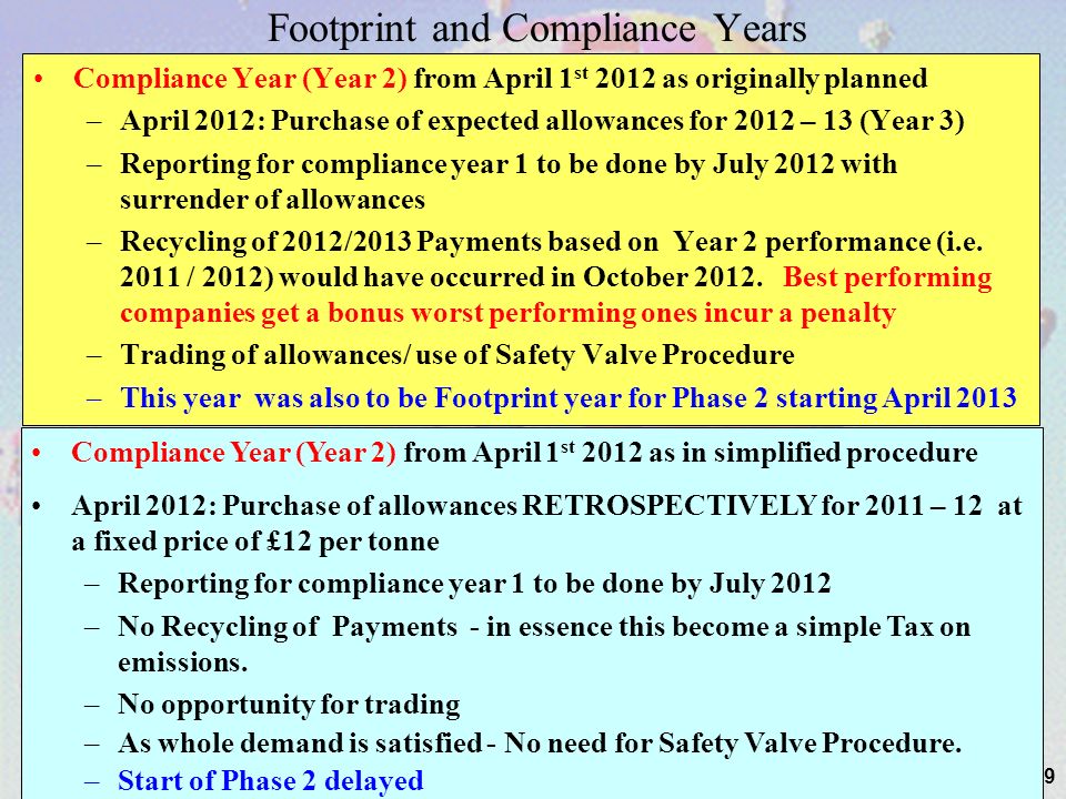 9 Footprint and Compliance Years Compliance Year (Year 2) from April 1 st 2012 as originally planned –April 2012: Purchase of expected allowances for 2012 – 13 (Year 3) –Reporting for compliance year 1 to be done by July 2012 with surrender of allowances –Recycling of 2012/2013 Payments based on Year 2 performance (i.e.