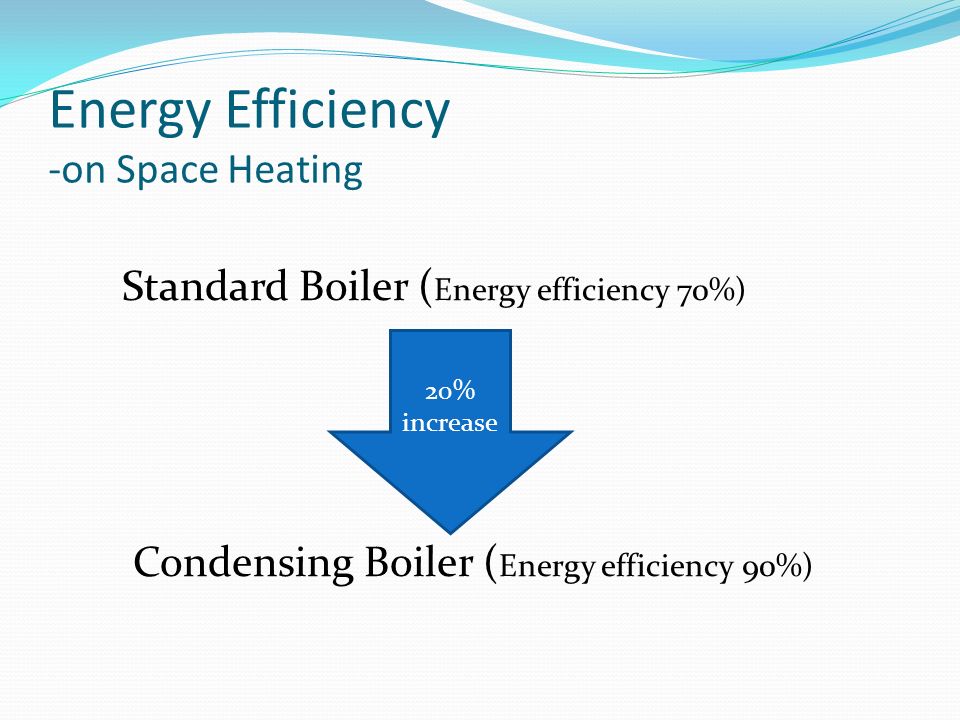 Energy Efficiency -on Space Heating Standard Boiler ( Energy efficiency 70%) Condensing Boiler ( Energy efficiency 90%) 20% increase