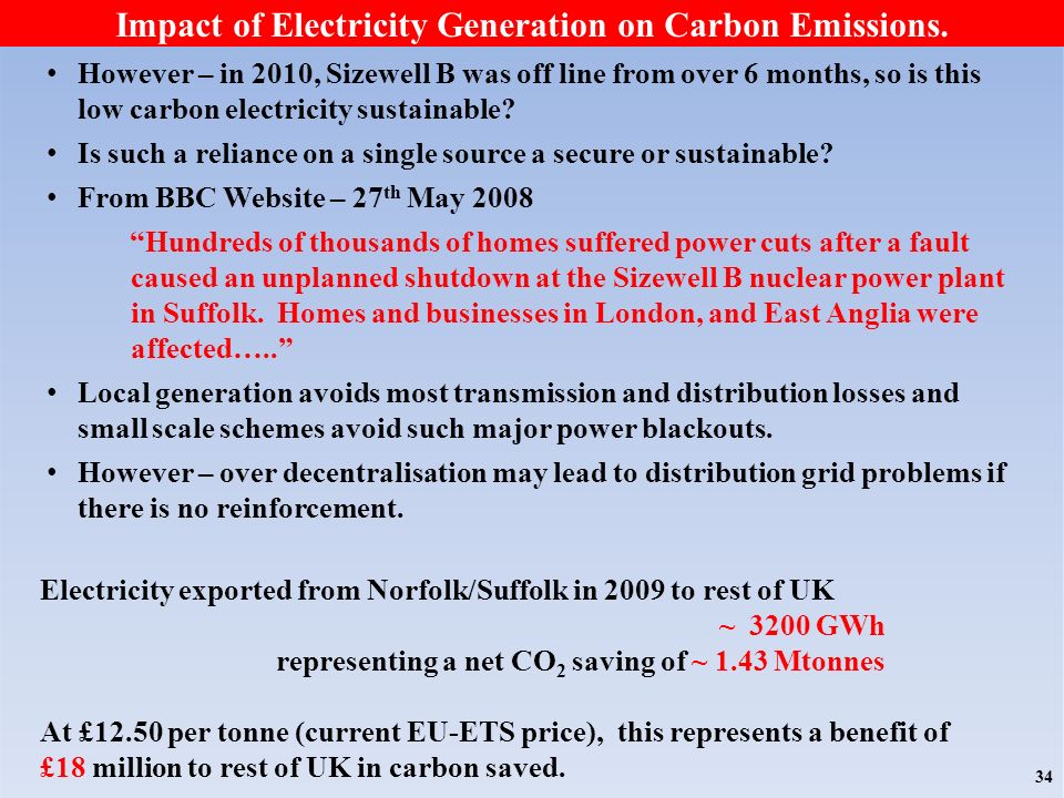 34 Impact of Electricity Generation on Carbon Emissions.