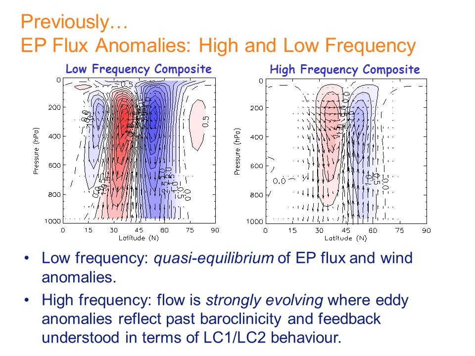 Previously… EP Flux Anomalies: High and Low Frequency Low frequency: quasi-equilibrium of EP flux and wind anomalies.