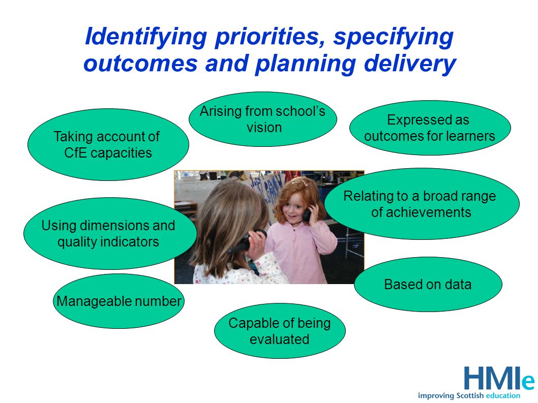 Identifying priorities, specifying outcomes and planning delivery Manageable number Arising from schools vision Expressed as outcomes for learners Relating to a broad range of achievements Taking account of CfE capacities Based on data Using dimensions and quality indicators Capable of being evaluated