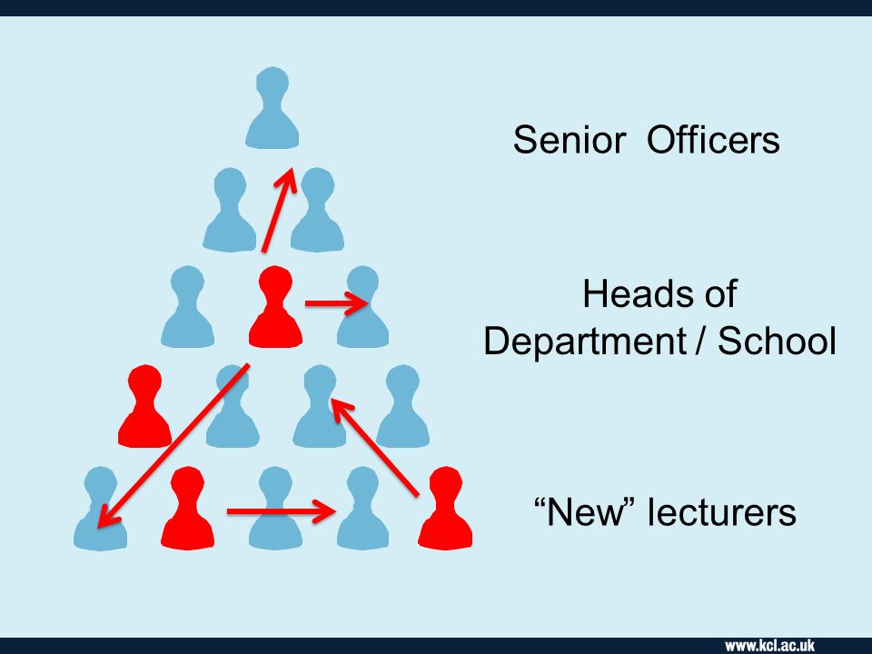 New lecturers Heads of Department / School Senior Officers