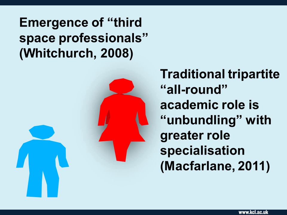 Traditional tripartite all-round academic role is unbundling with greater role specialisation (Macfarlane, 2011) Emergence of third space professionals (Whitchurch, 2008)