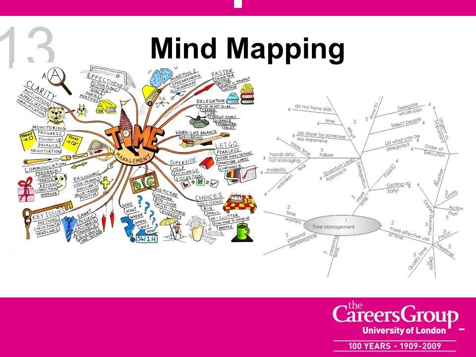 13 Mind Mapping