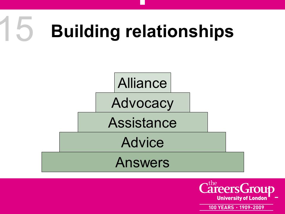 15 Building relationships Alliance Advocacy Assistance Advice Answers