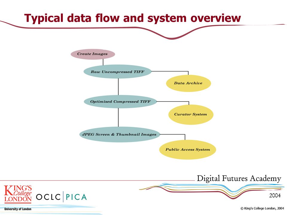 Typical data flow and system overview