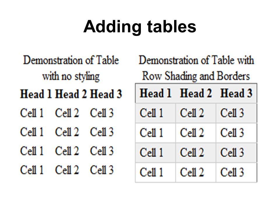 Adding tables