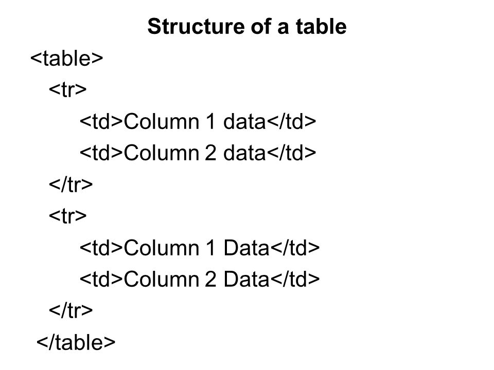 Structure of a table Column 1 data Column 2 data Column 1 Data Column 2 Data